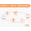 OMS訂單管理系統(tǒng)、TMS運(yùn)輸管理系統(tǒng)、WMS倉(cāng)儲(chǔ)管理系統(tǒng)、LFCS物流財(cái)務(wù)控制系統(tǒng)、ROS路徑優(yōu)化系統(tǒng)等物流供應(yīng)鏈系統(tǒng)行業(yè)解決方案