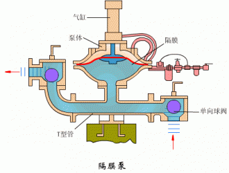 氣動(dòng)隔膜泵6大優(yōu)勢(shì)和在哪些地方可以派上用場(chǎng)？