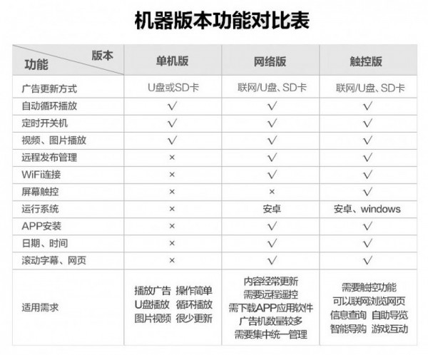 1.單機、網(wǎng)絡(luò)、觸摸對比表.jpg