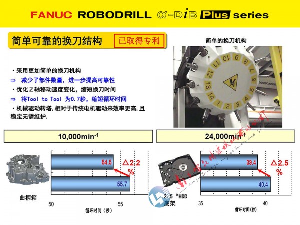 2025長 12刀庫換刀結(jié)構