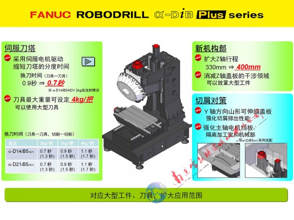 2025長 27高加工性能 機械結(jié)構